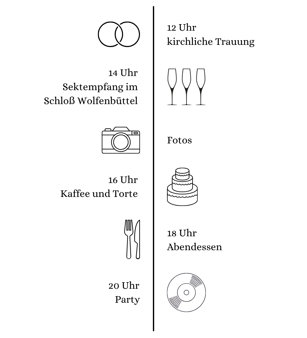 Ablauf